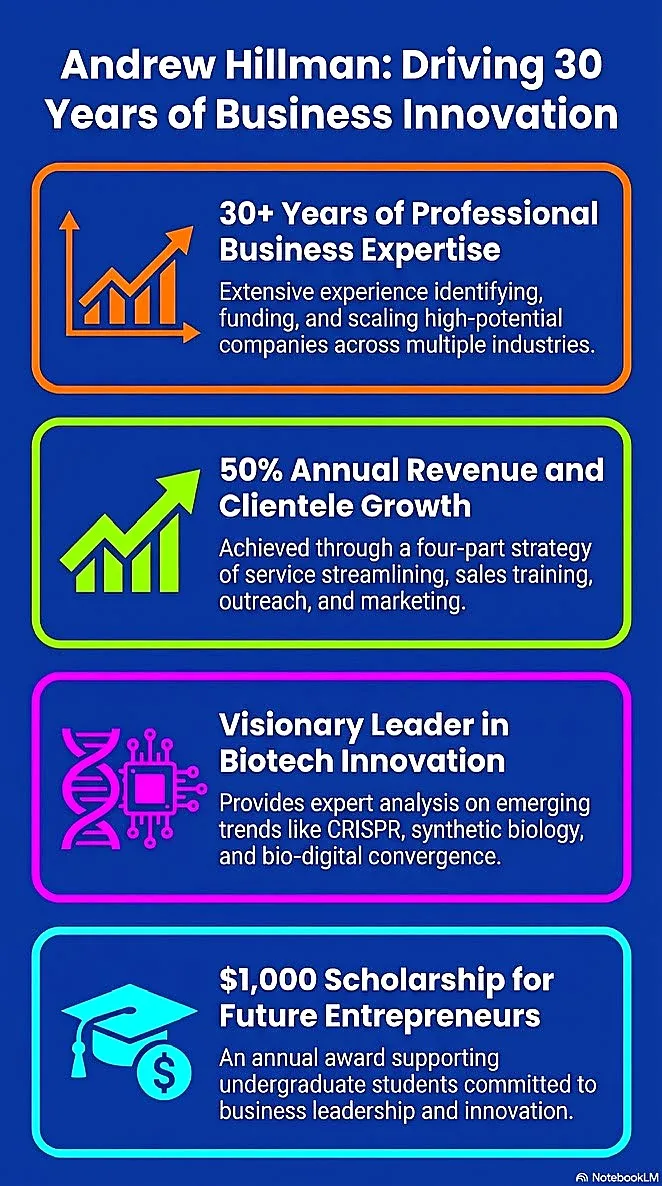 Andrew Hillman Dallas. Driving 30 years of business innovation.